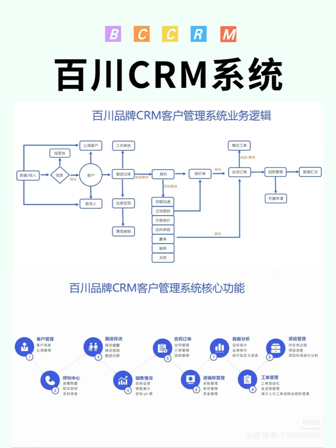 外贸行业客户管理系统助力中小企业实现提升