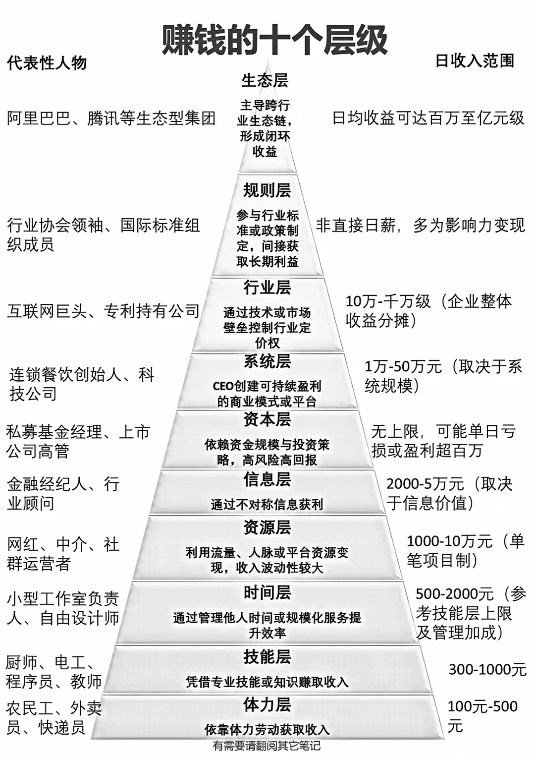 世界上无论贫富，赚钱的段位无外乎这10个！