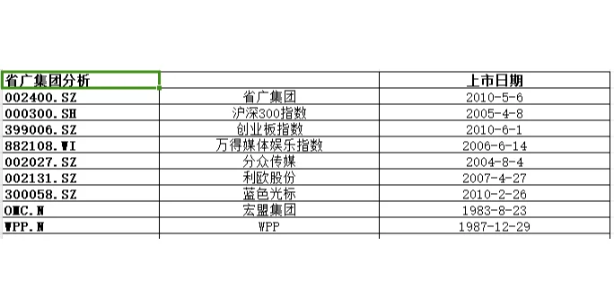 个股分析之省广集团