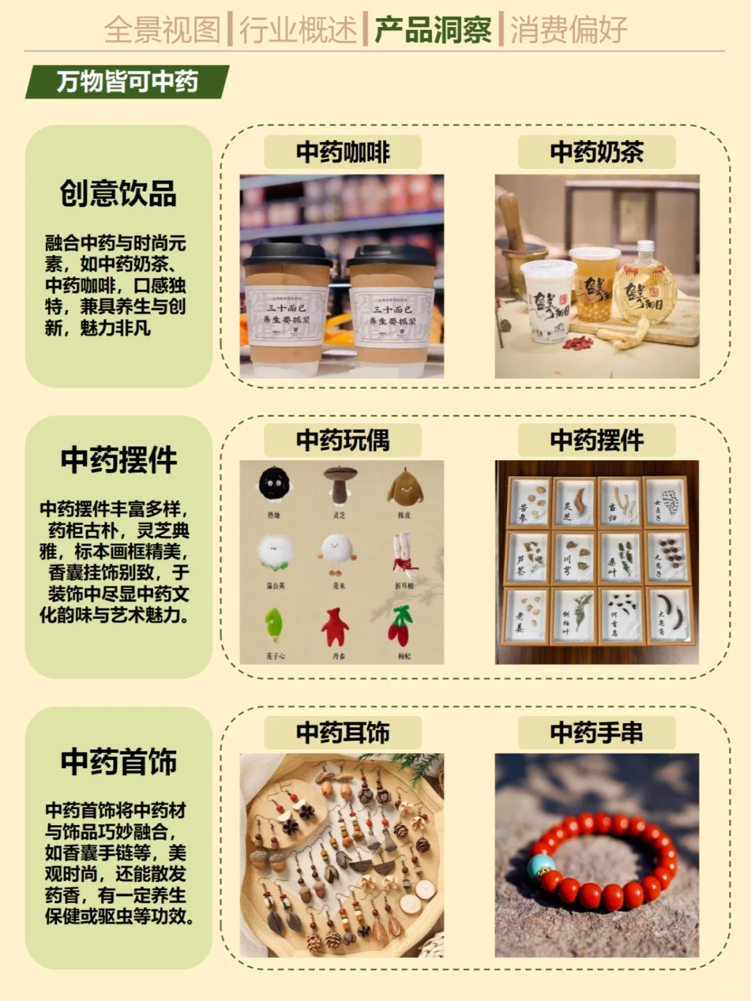 一天吃透一个行业。No.32 中药