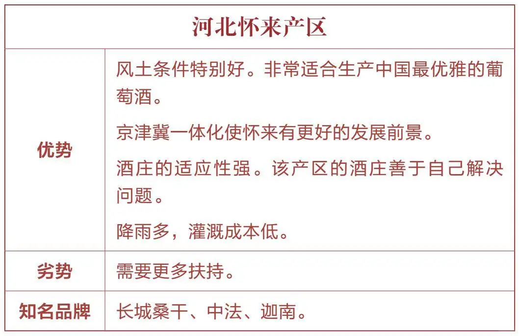 中国葡萄酒产区