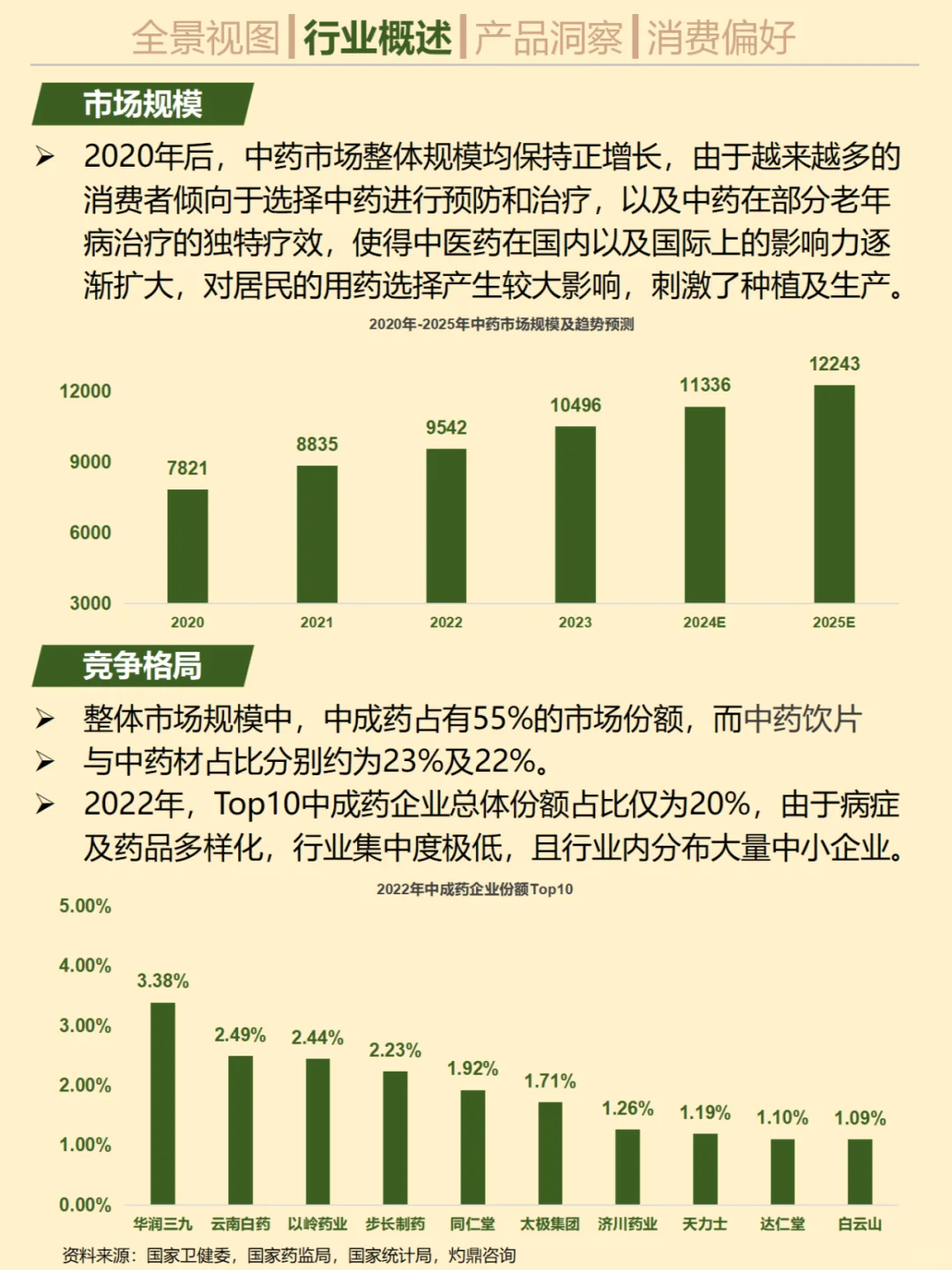 一天吃透一个行业。No.32 中药