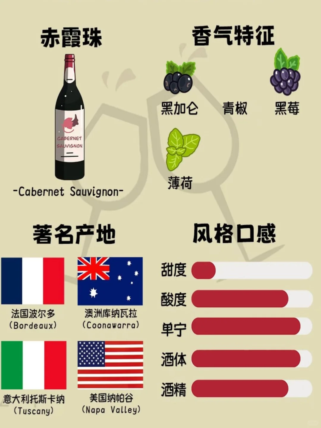 一篇文章讲清楚赤霞珠