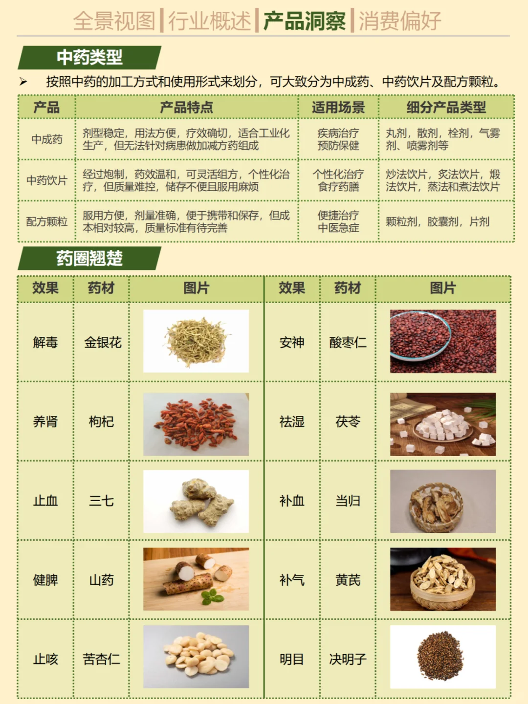 一天吃透一个行业。No.32 中药