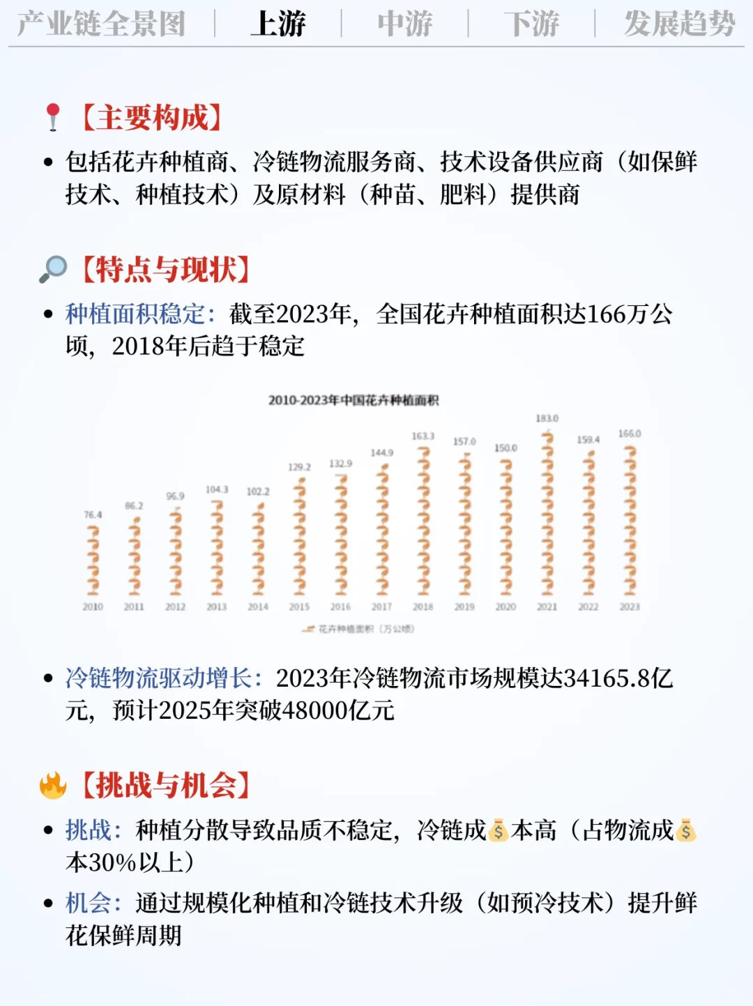 ❗️每天吃透一条产业链｜鲜花电商?
