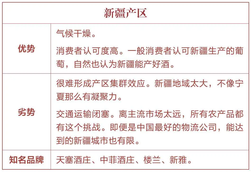 中国葡萄酒产区