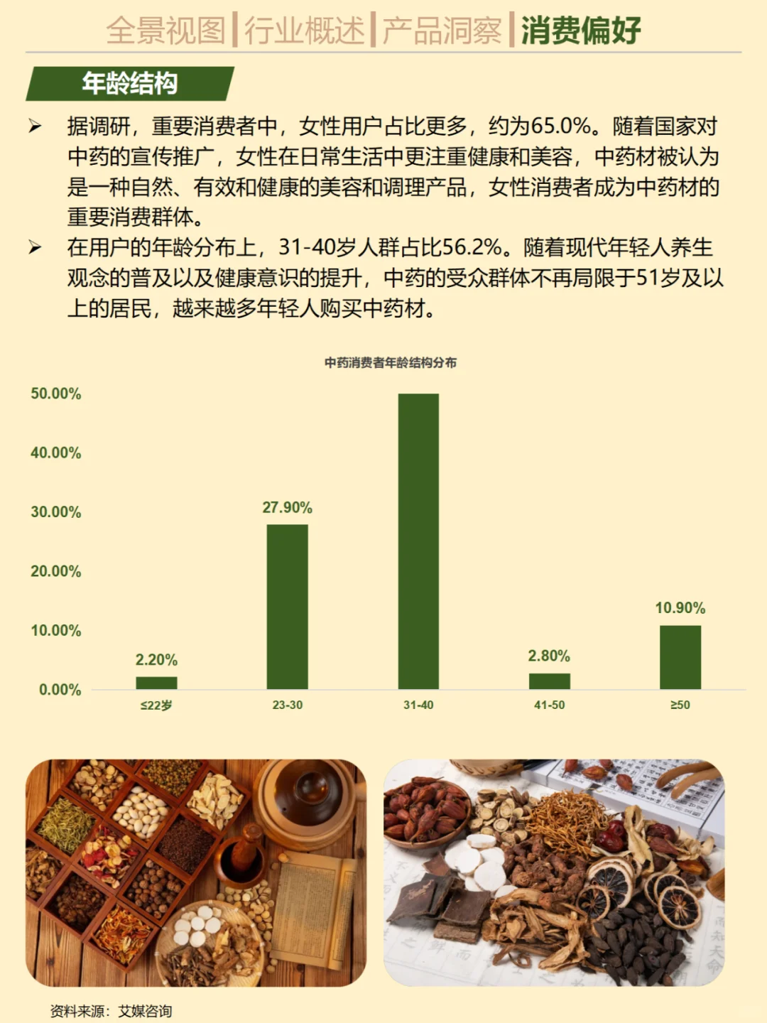 一天吃透一个行业。No.32 中药
