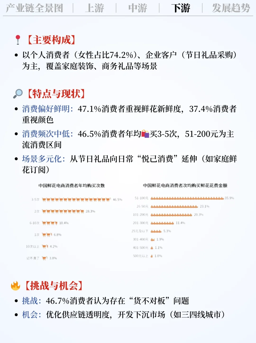 ❗️每天吃透一条产业链｜鲜花电商?