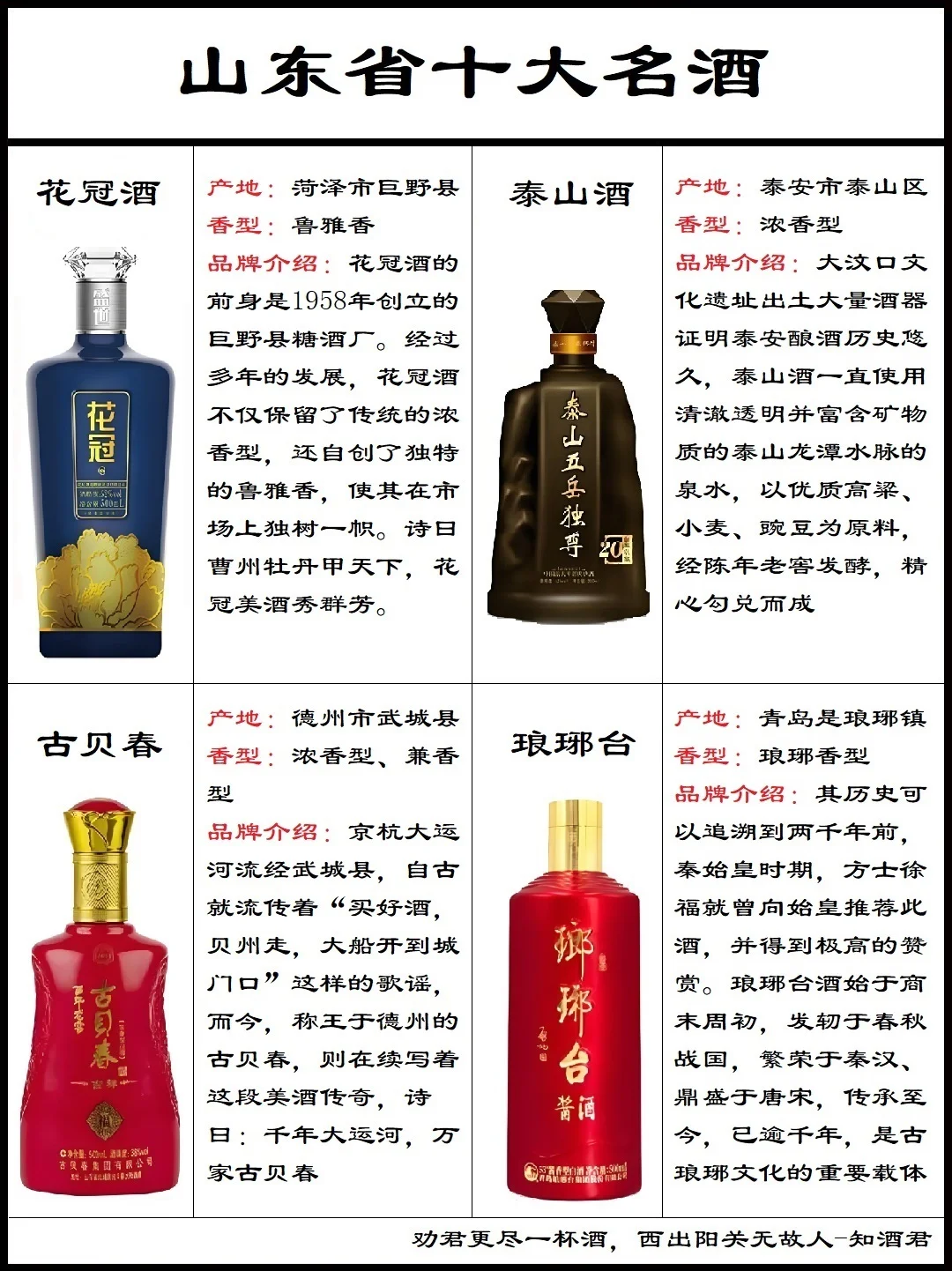 山东芝麻香型的白酒主要产地
