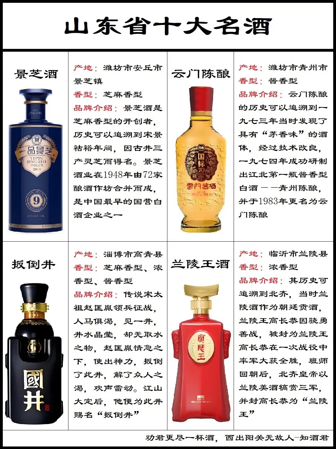 山东芝麻香型的白酒主要产地