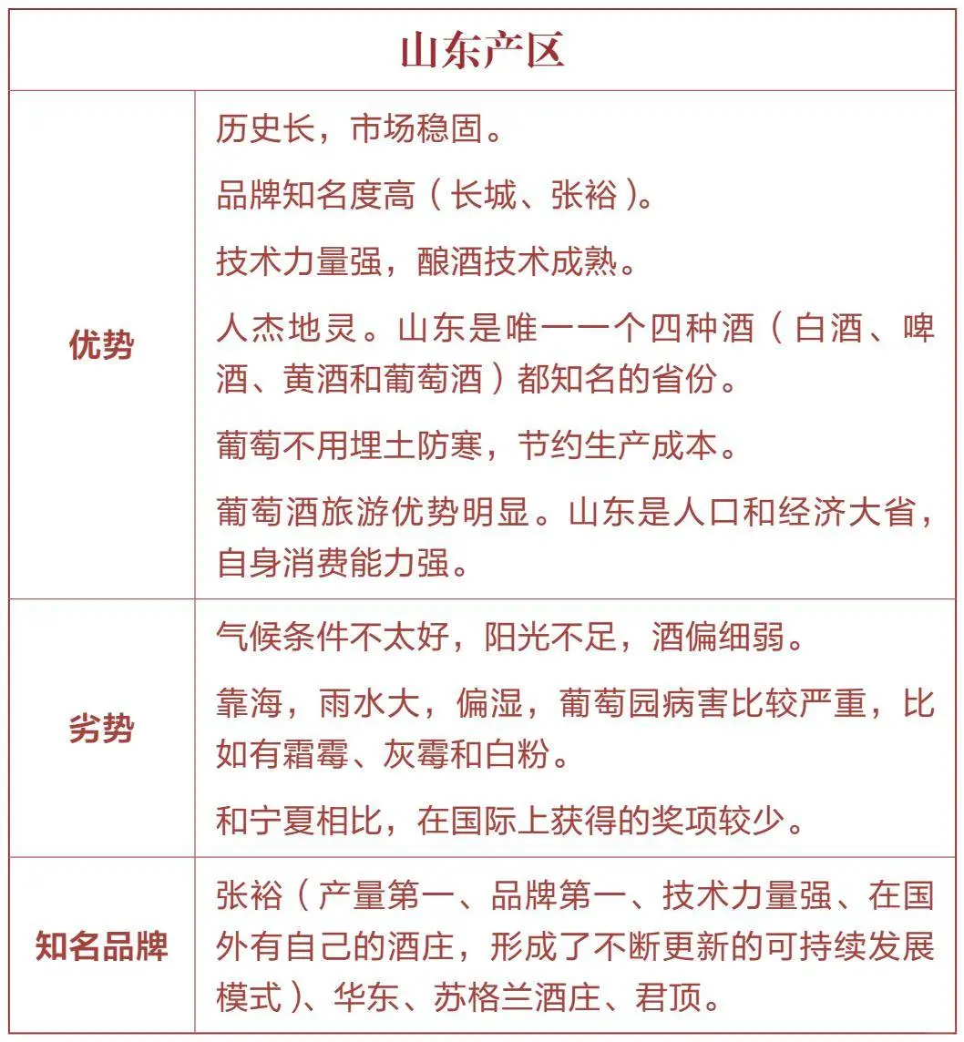 中国葡萄酒产区