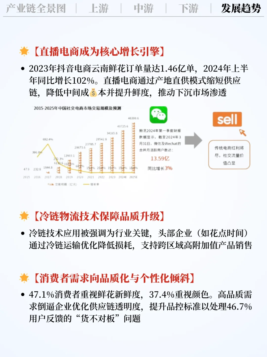 ❗️每天吃透一条产业链｜鲜花电商?