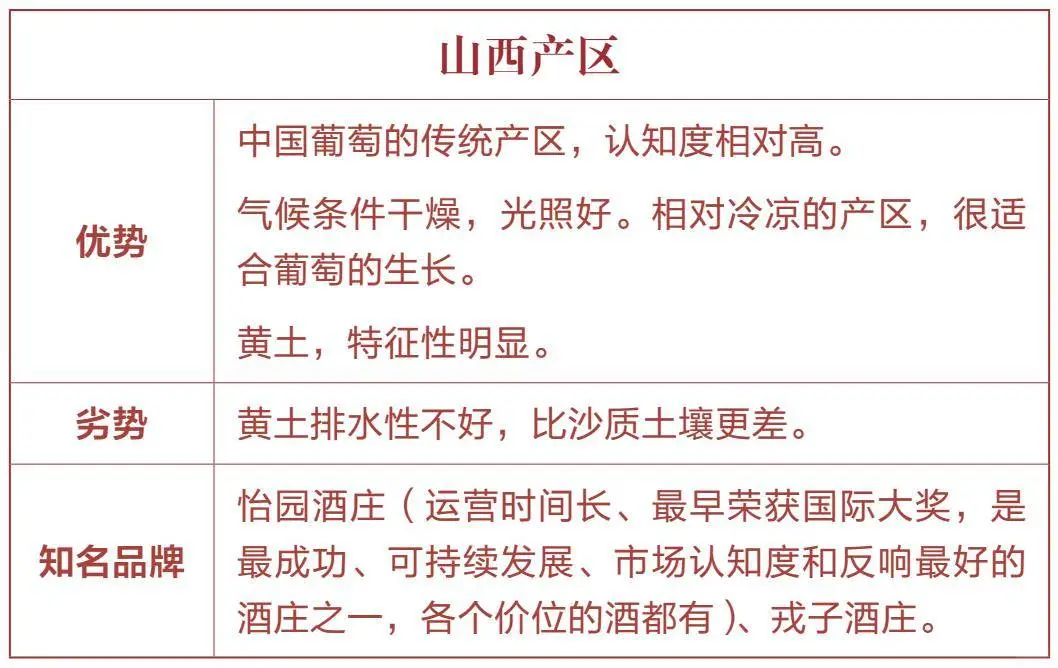 中国葡萄酒产区