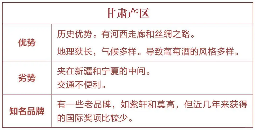 中国葡萄酒产区