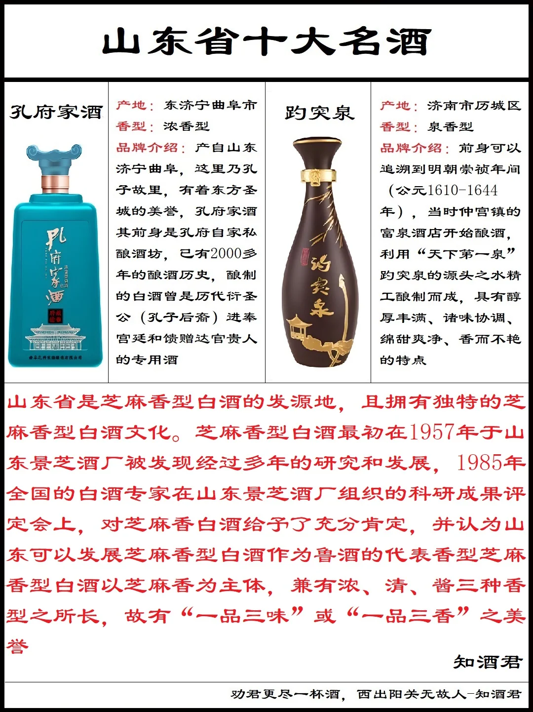 山东芝麻香型的白酒主要产地