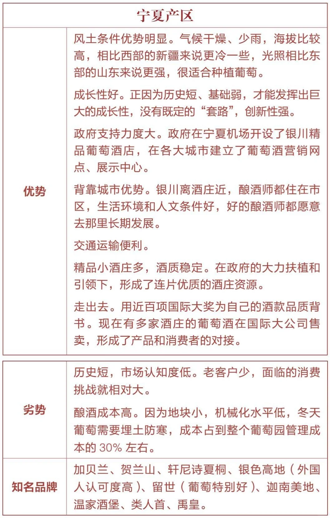 中国葡萄酒产区