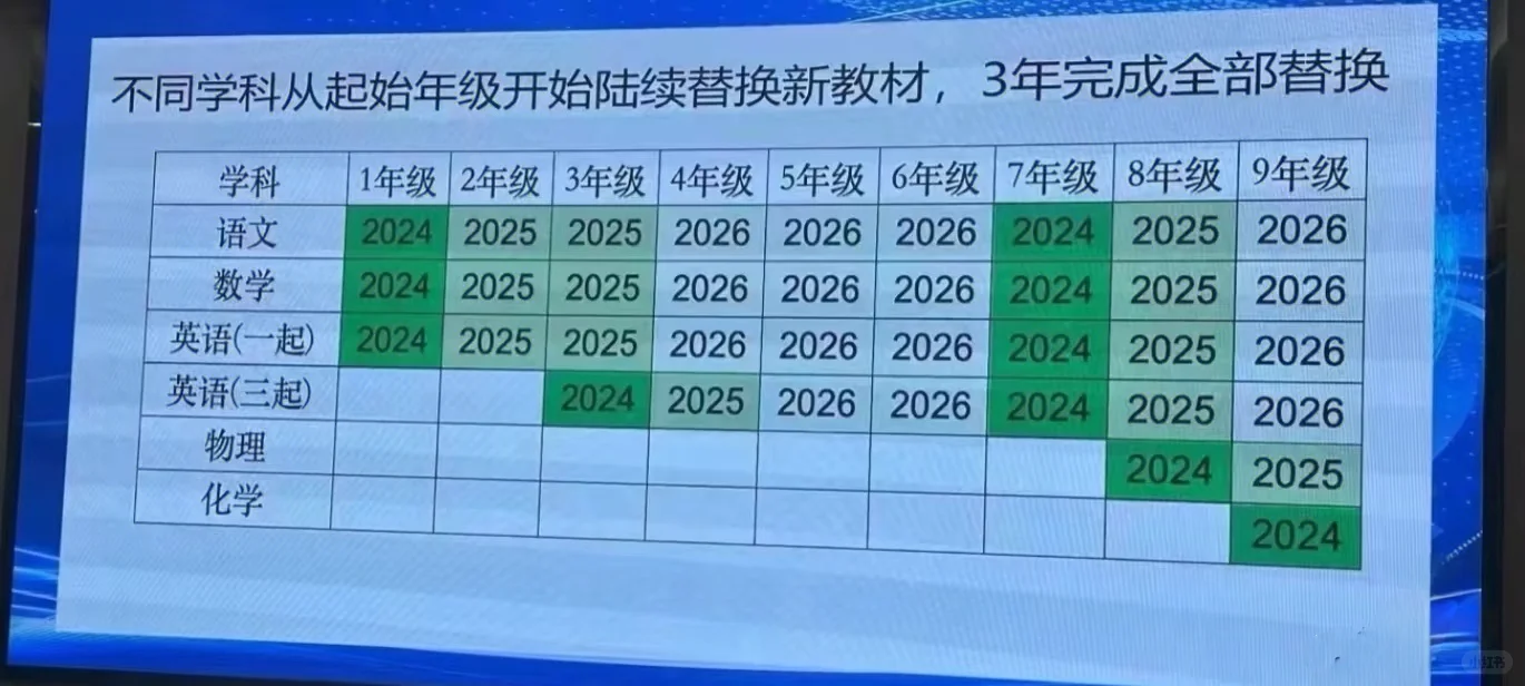 秋季一到三年级数学语文启用新课改教材