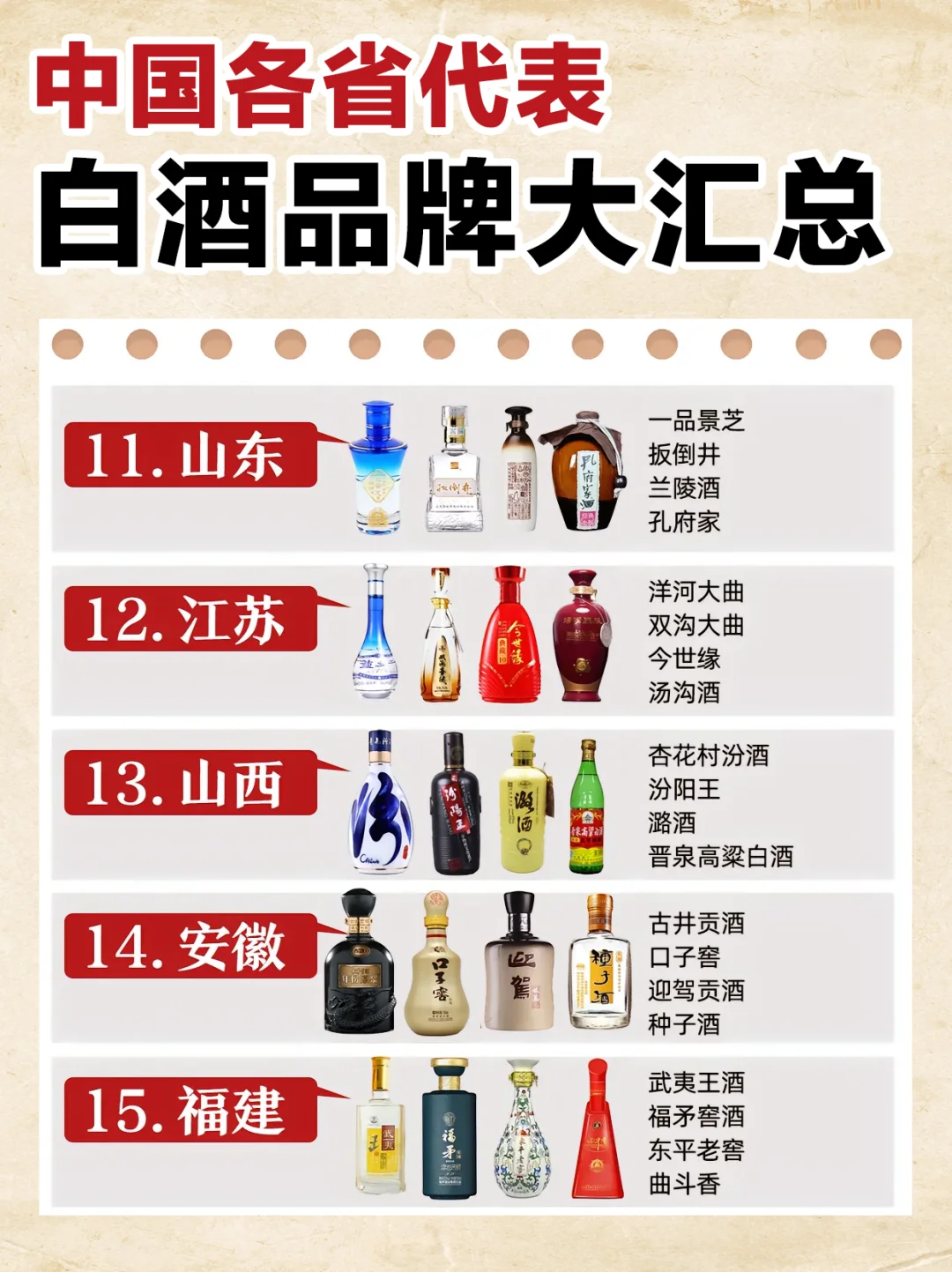 可以不喝酒?但不得不知中国各省白酒代表?