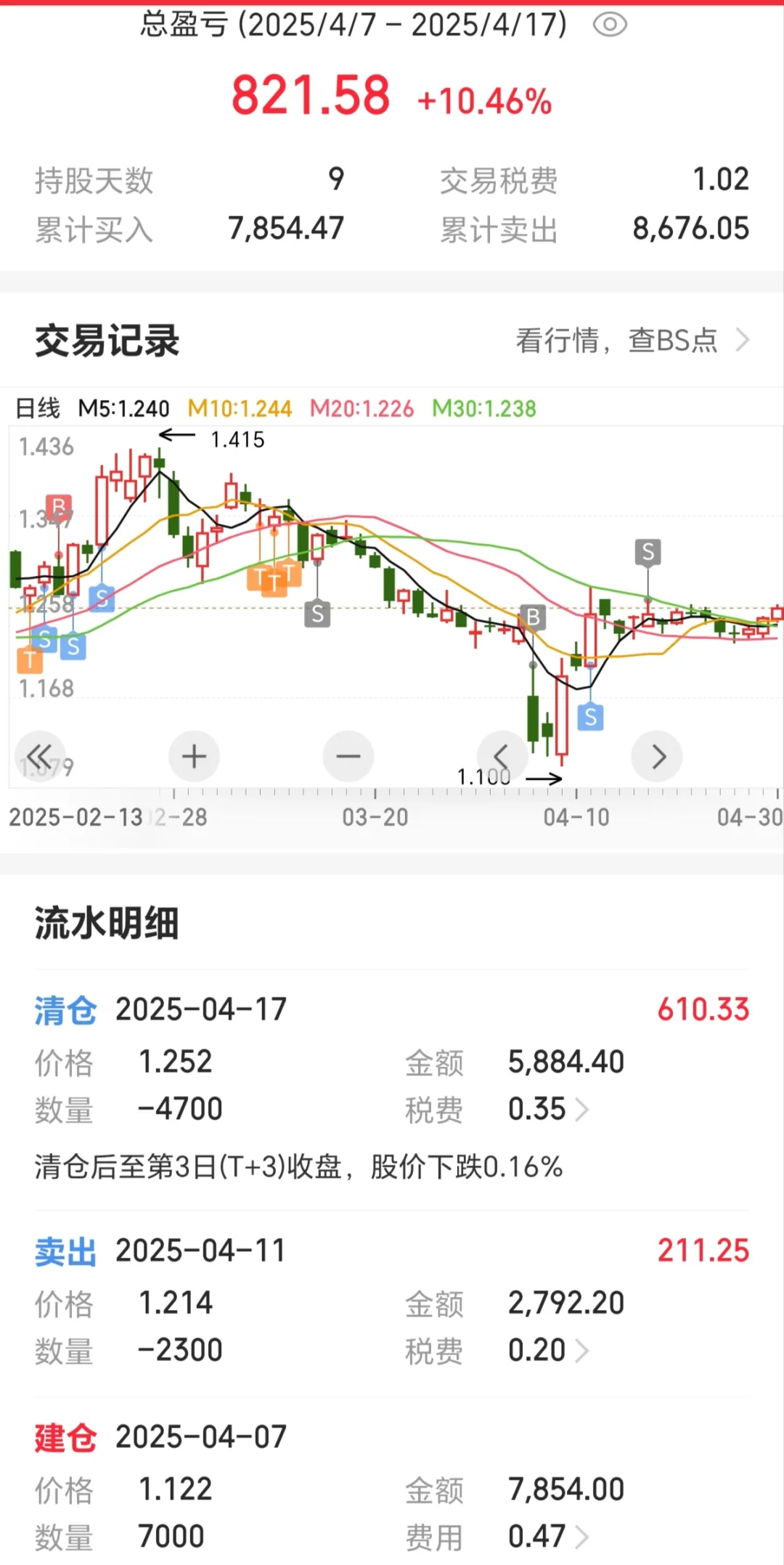 奶爸4月做T总结，做T前必读指南