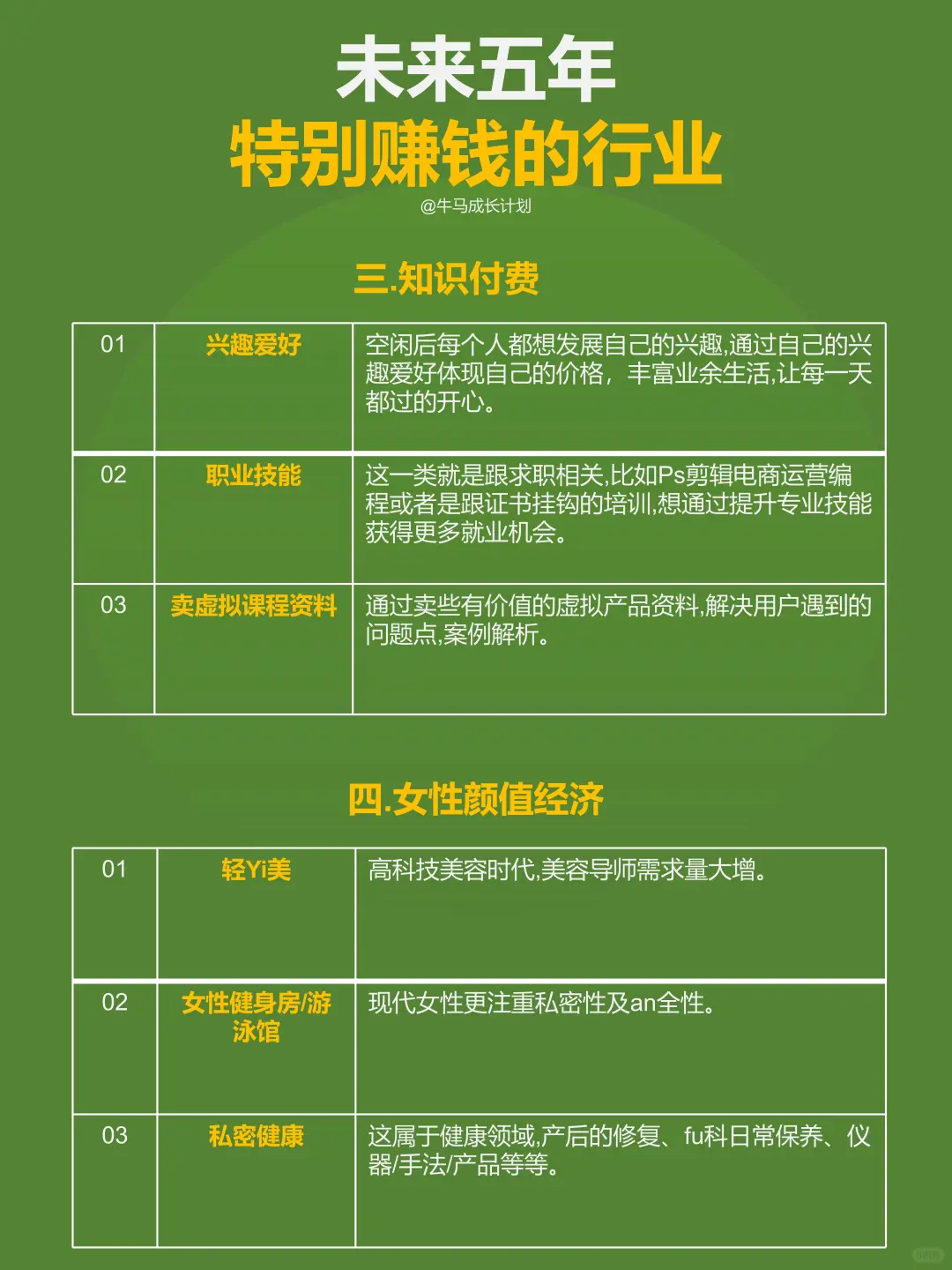 未来五年特别赚钱的行业抓住风口=抓住机会