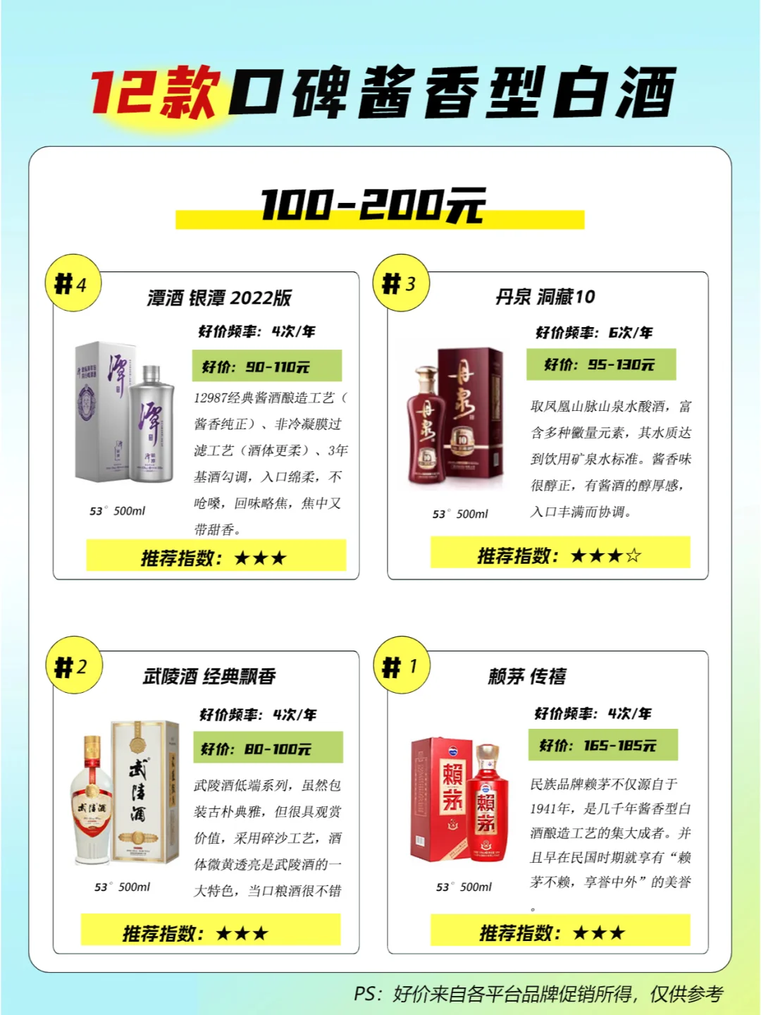 100-200元口碑酱酒