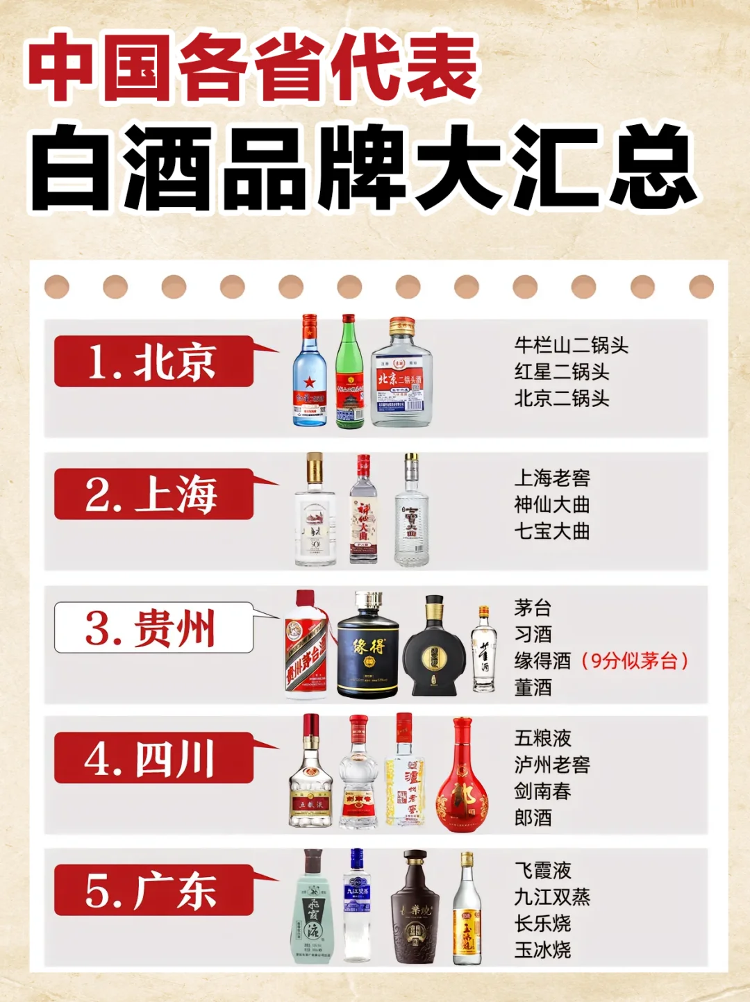 可以不喝酒?但不得不知中国各省白酒代表?