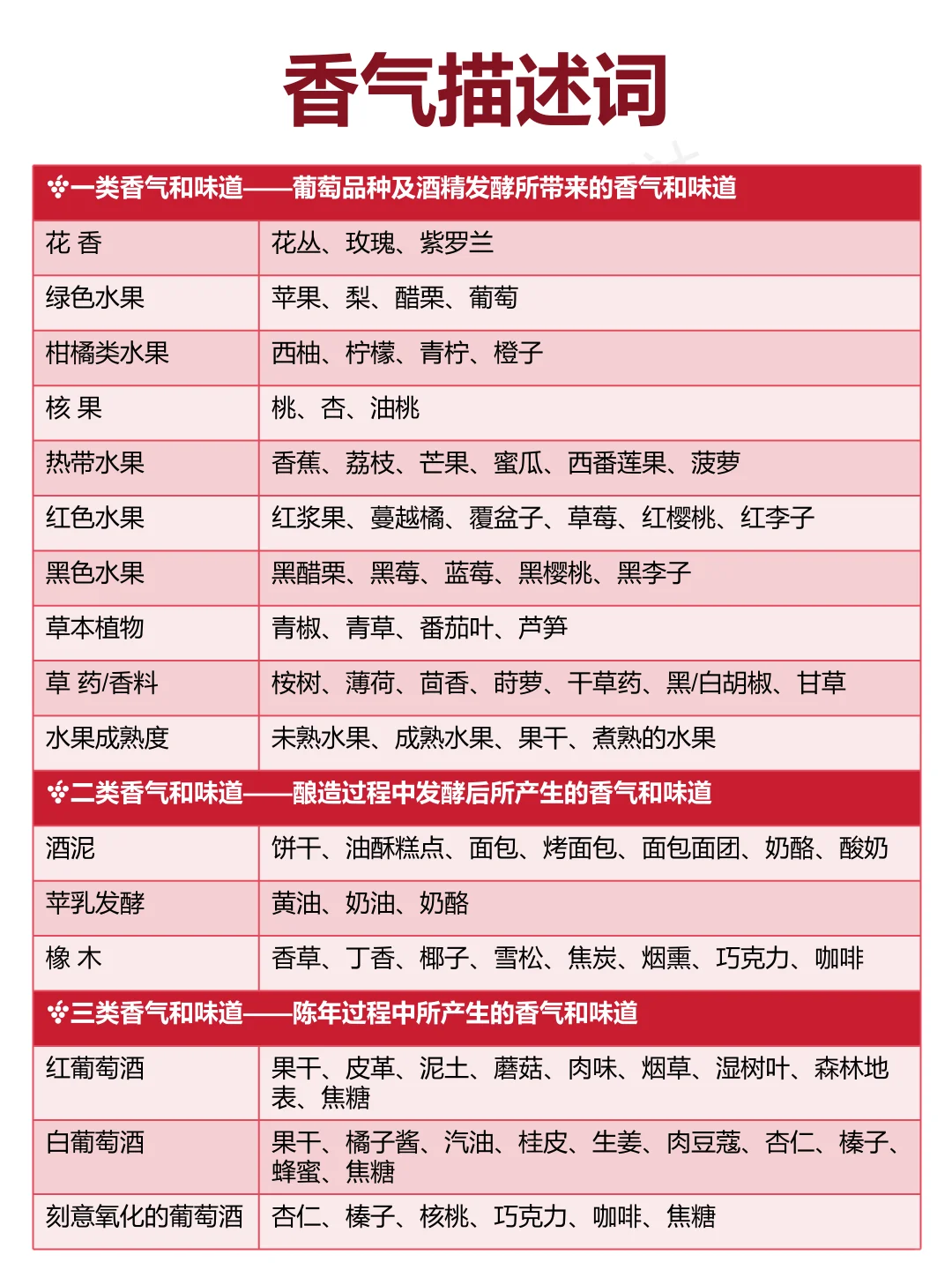 1分钟秒变品酒达人，不服的进来……