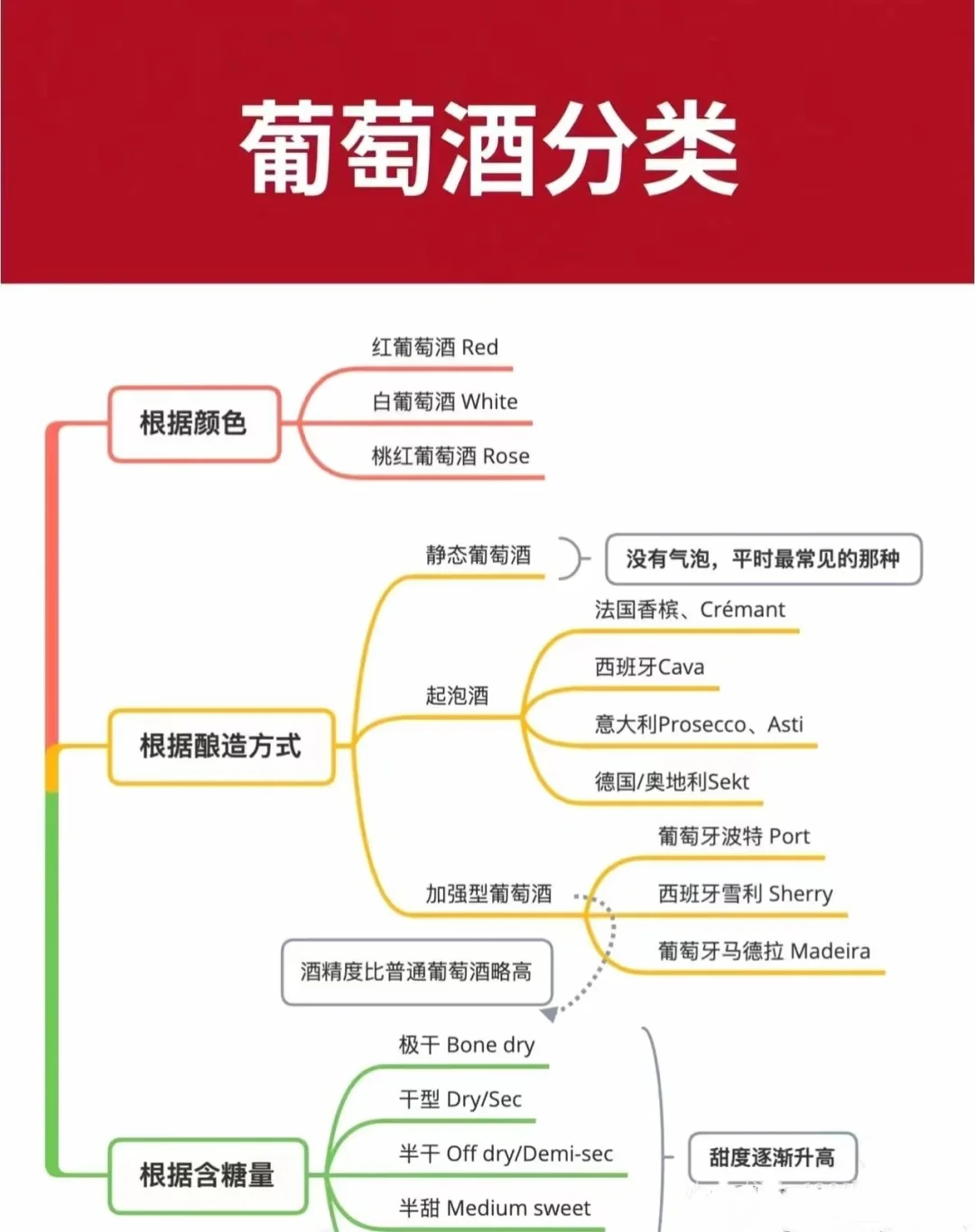 秒懂葡萄酒入门知识?学会你也是品酒高手