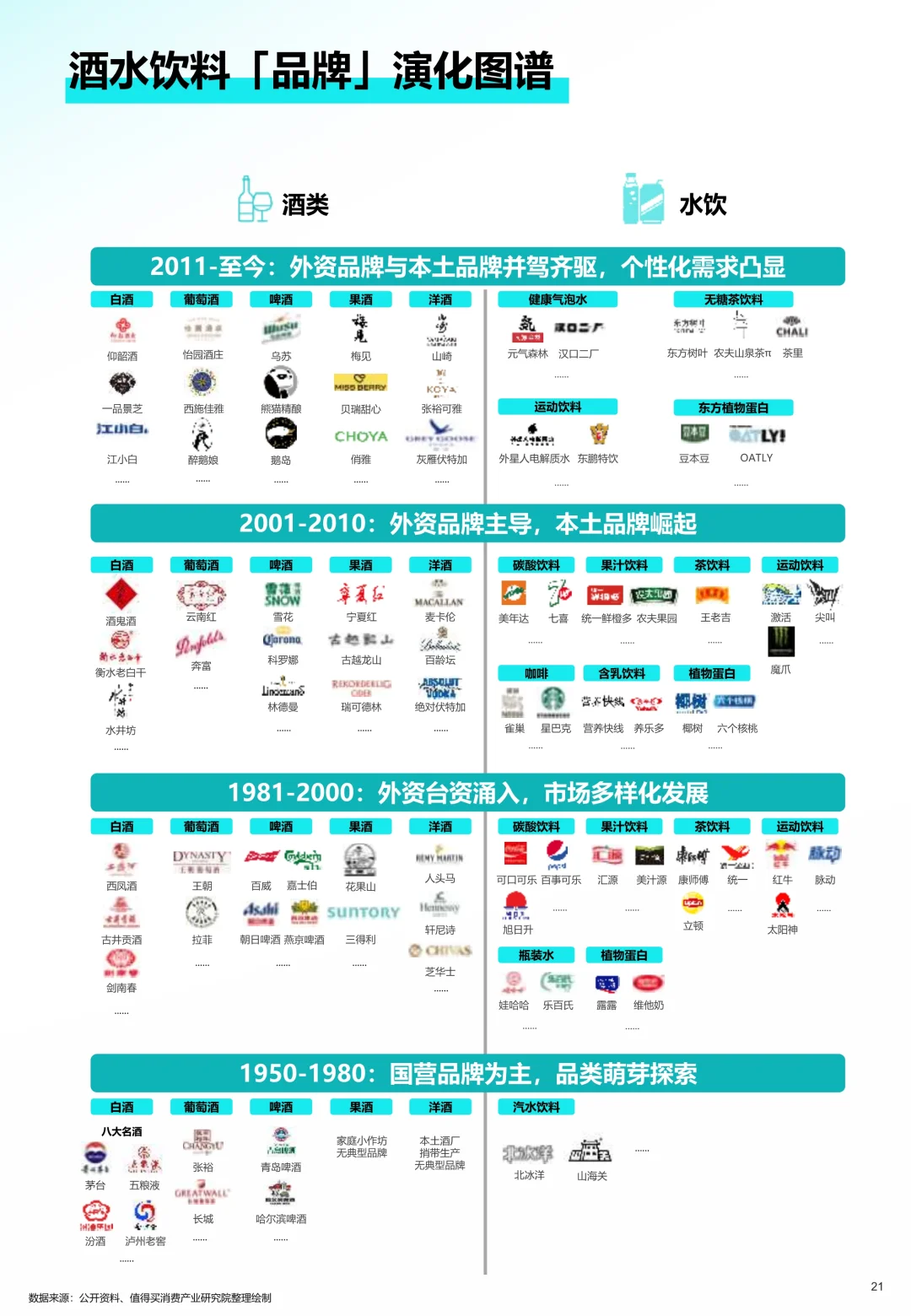 饮品趋势2025消费者生活方式酒水饮料解读