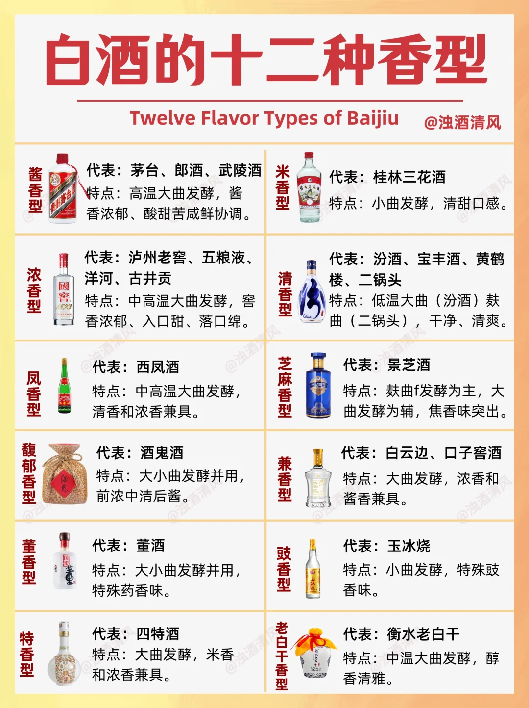??‍?秒懂中国白酒名酒❗?白酒历史❗收藏