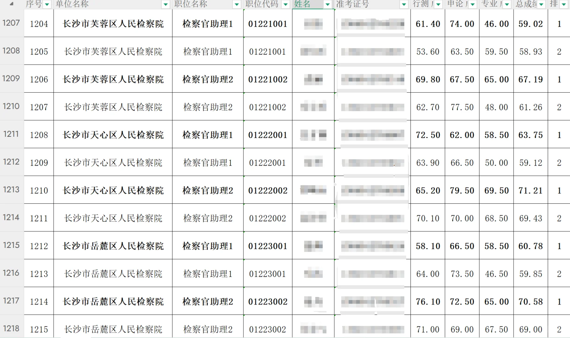 为啥今年芙蓉区检察官助理会招中文新传专业