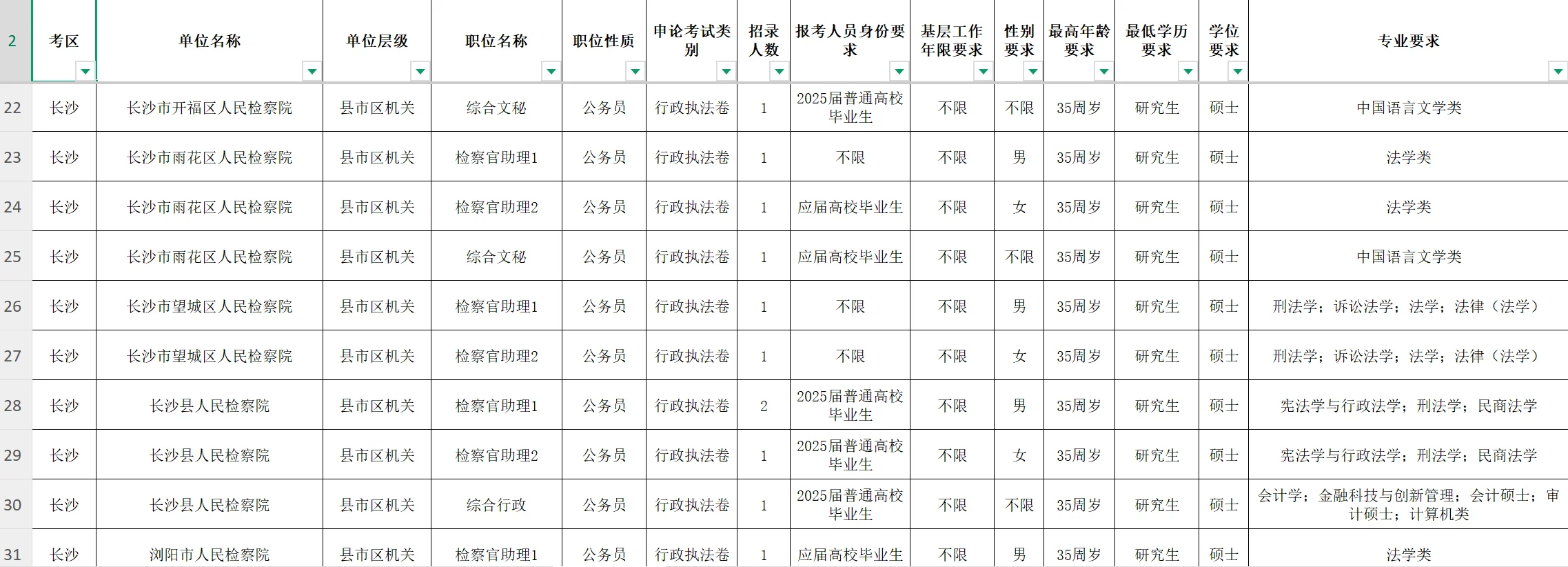 为啥今年芙蓉区检察官助理会招中文新传专业
