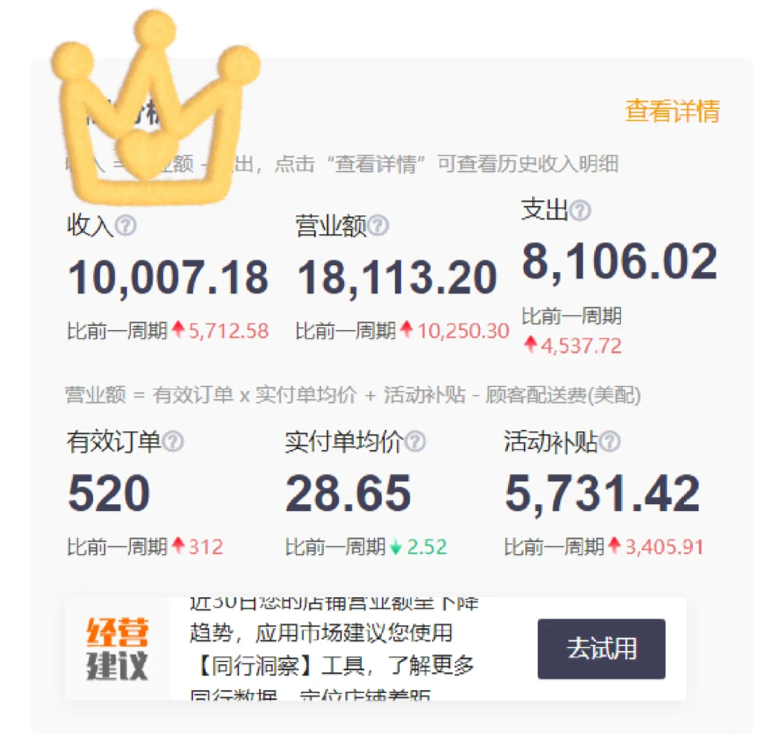 辞职！5k预算开了一家线上小酒馆