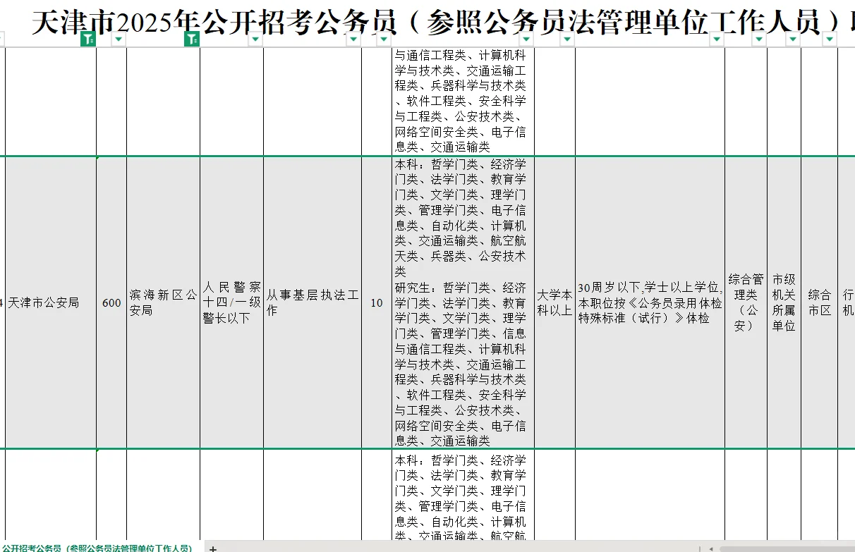 滨海GA分不高啊?