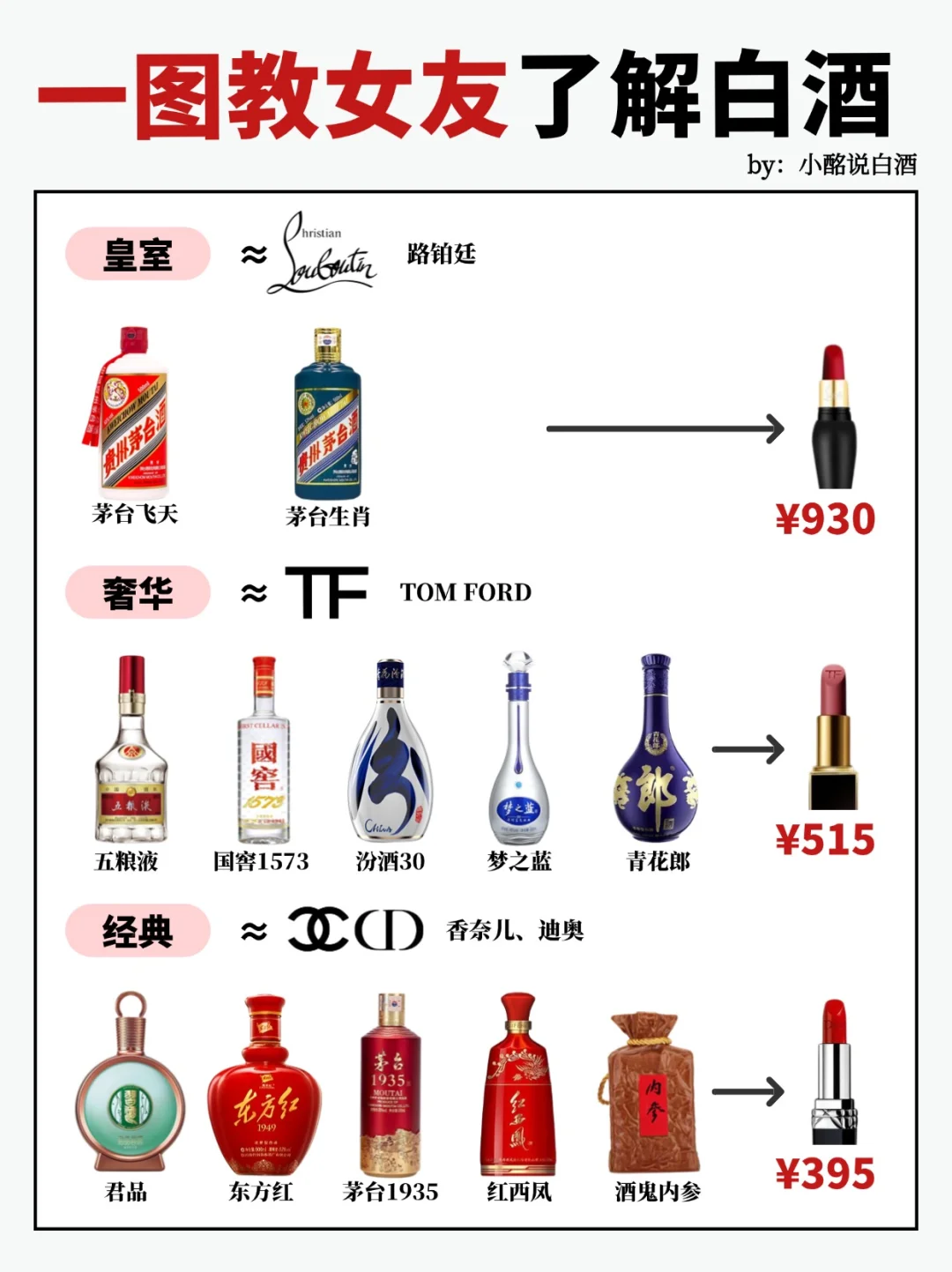 30s秒懂‼️6种白酒段位(女友篇?)