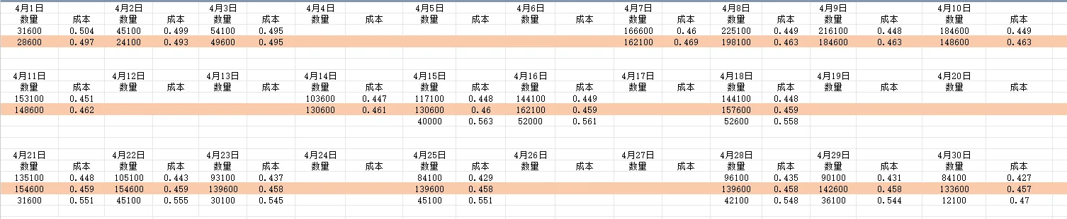 奶爸4月做T总结，做T前必读指南