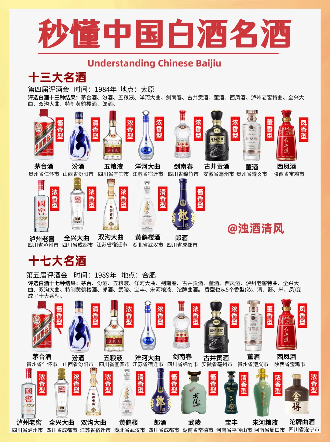 ??‍?秒懂中国白酒名酒❗?白酒历史❗收藏