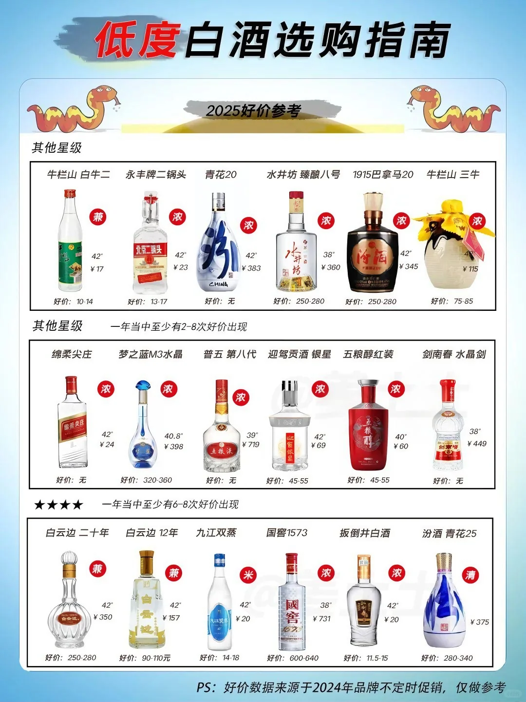 2025热销低度白酒，好价选购指南
