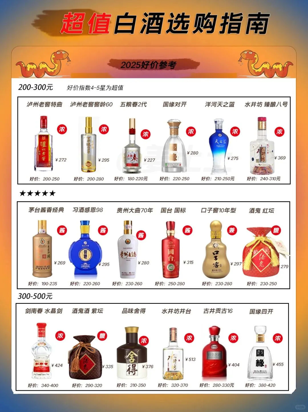 80款1000元内超值白酒·2025好价指南