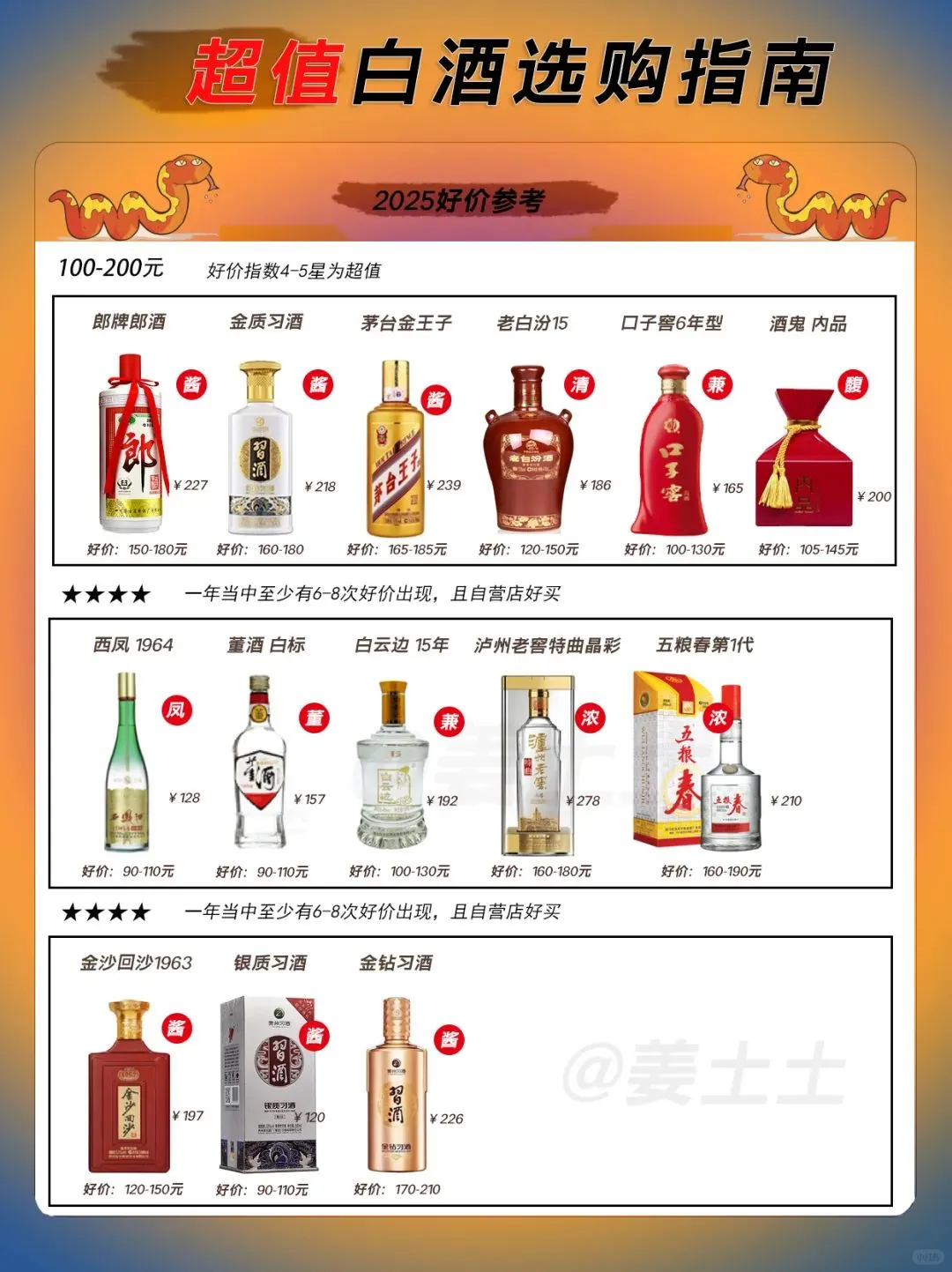 80款1000元内超值白酒·2025好价指南