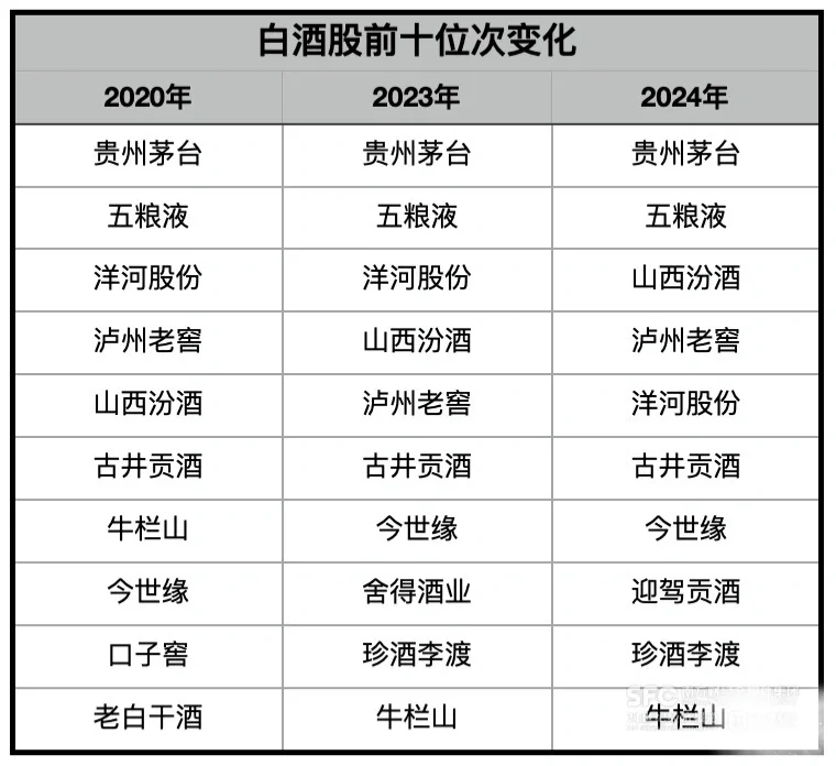 谈一谈现在的白酒股