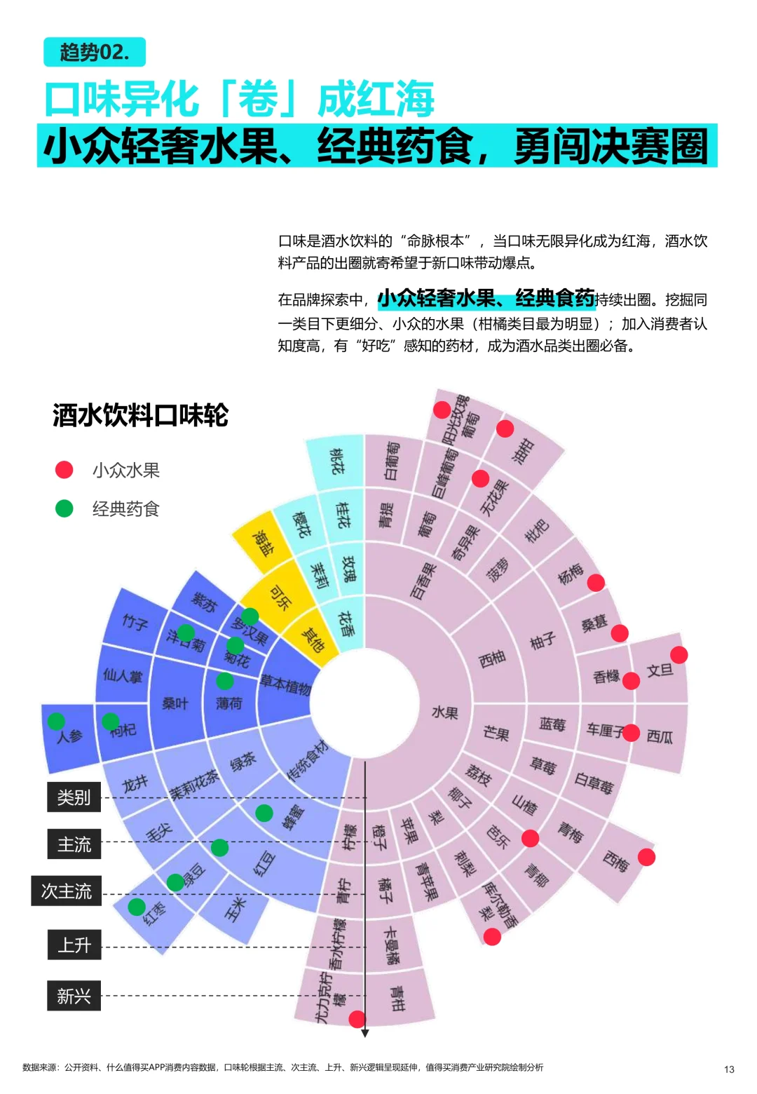 饮品趋势2025消费者生活方式酒水饮料解读