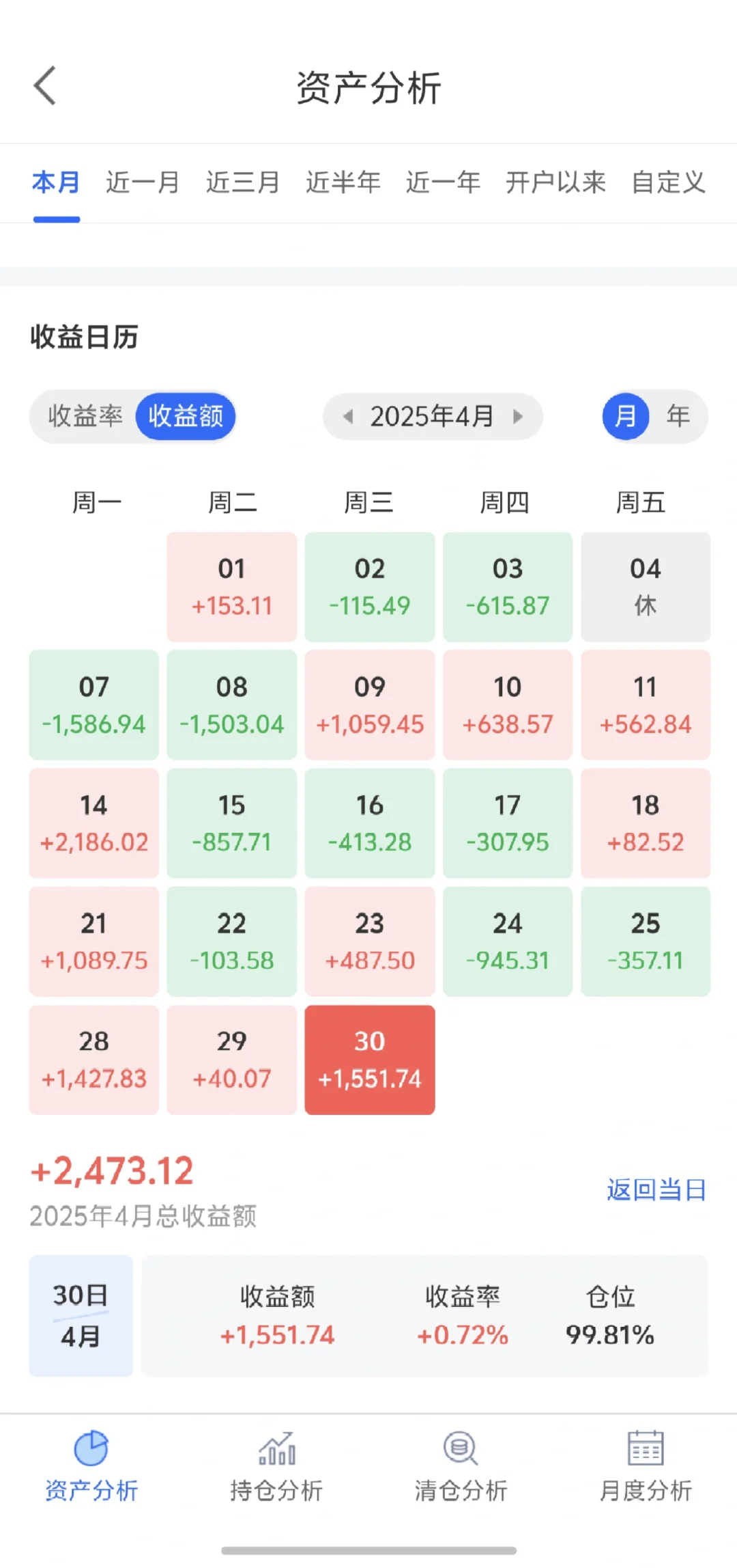 研究生20W到100W（4月完美收官）