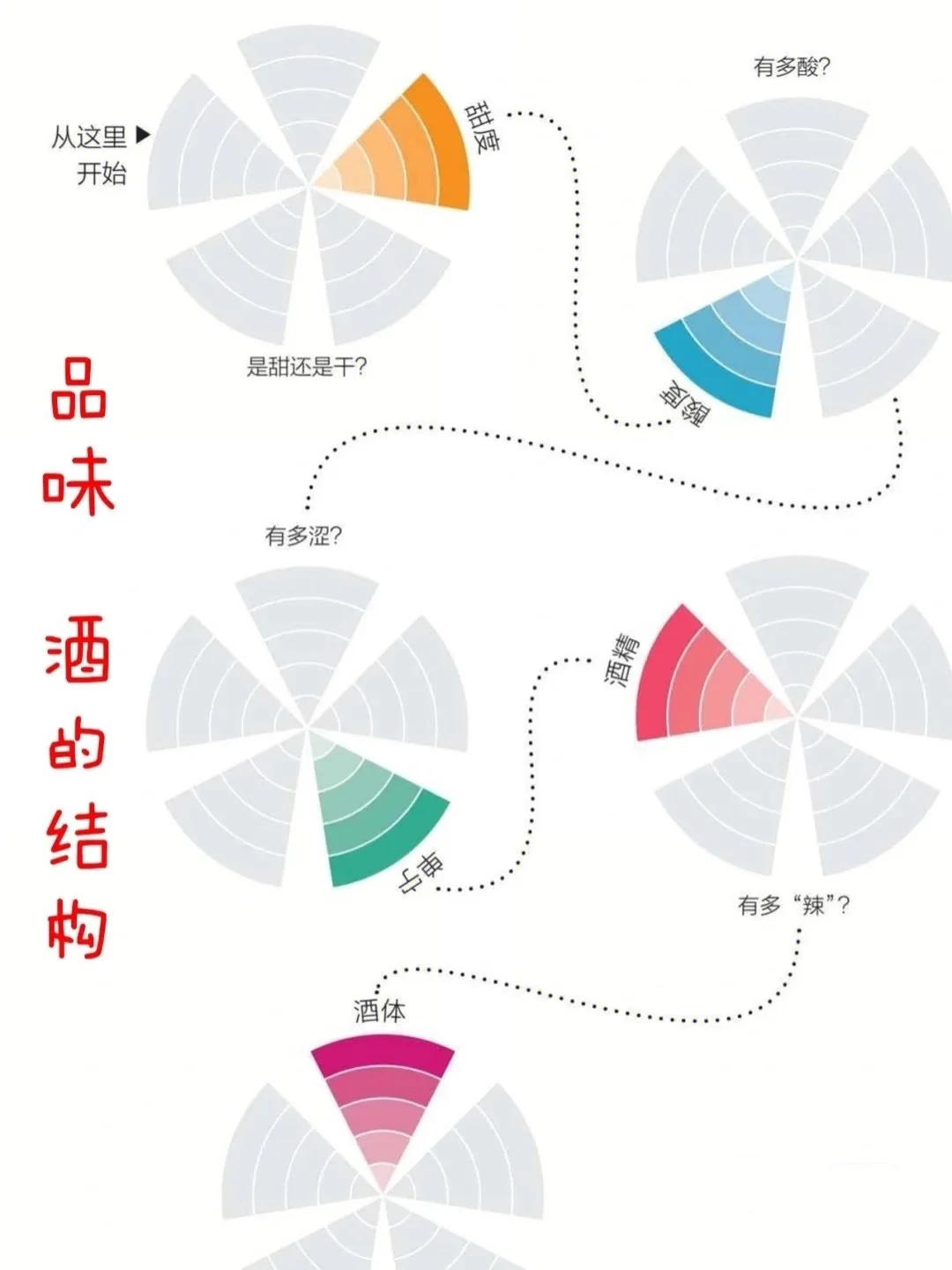 ✨ 女生必看！3分钟搞懂葡萄酒、选酒品酒