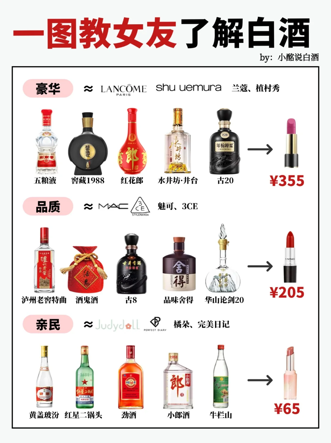 30s秒懂‼️6种白酒段位(女友篇?)