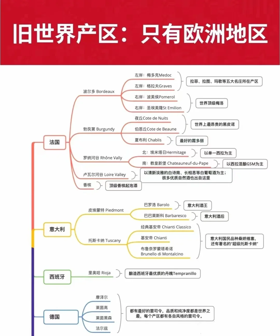 秒懂葡萄酒入门知识?学会你也是品酒高手