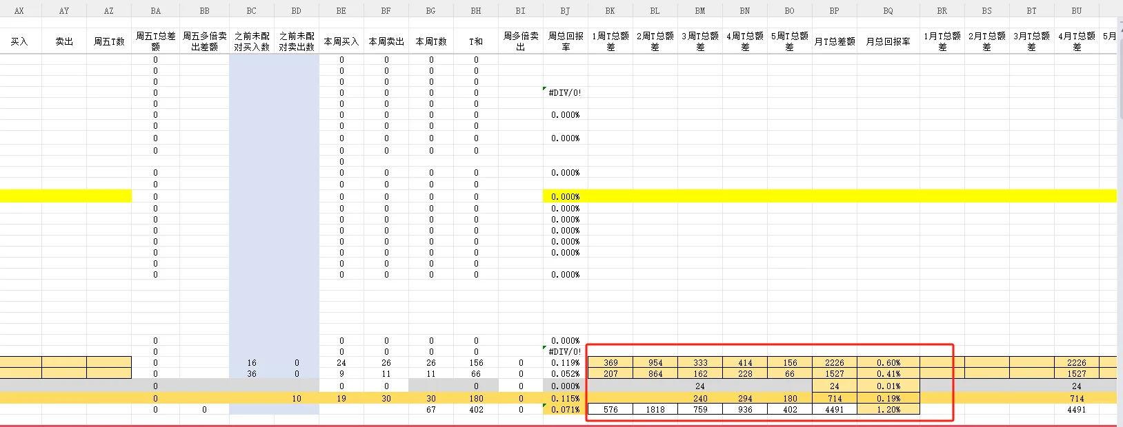 奶爸4月做T总结，做T前必读指南