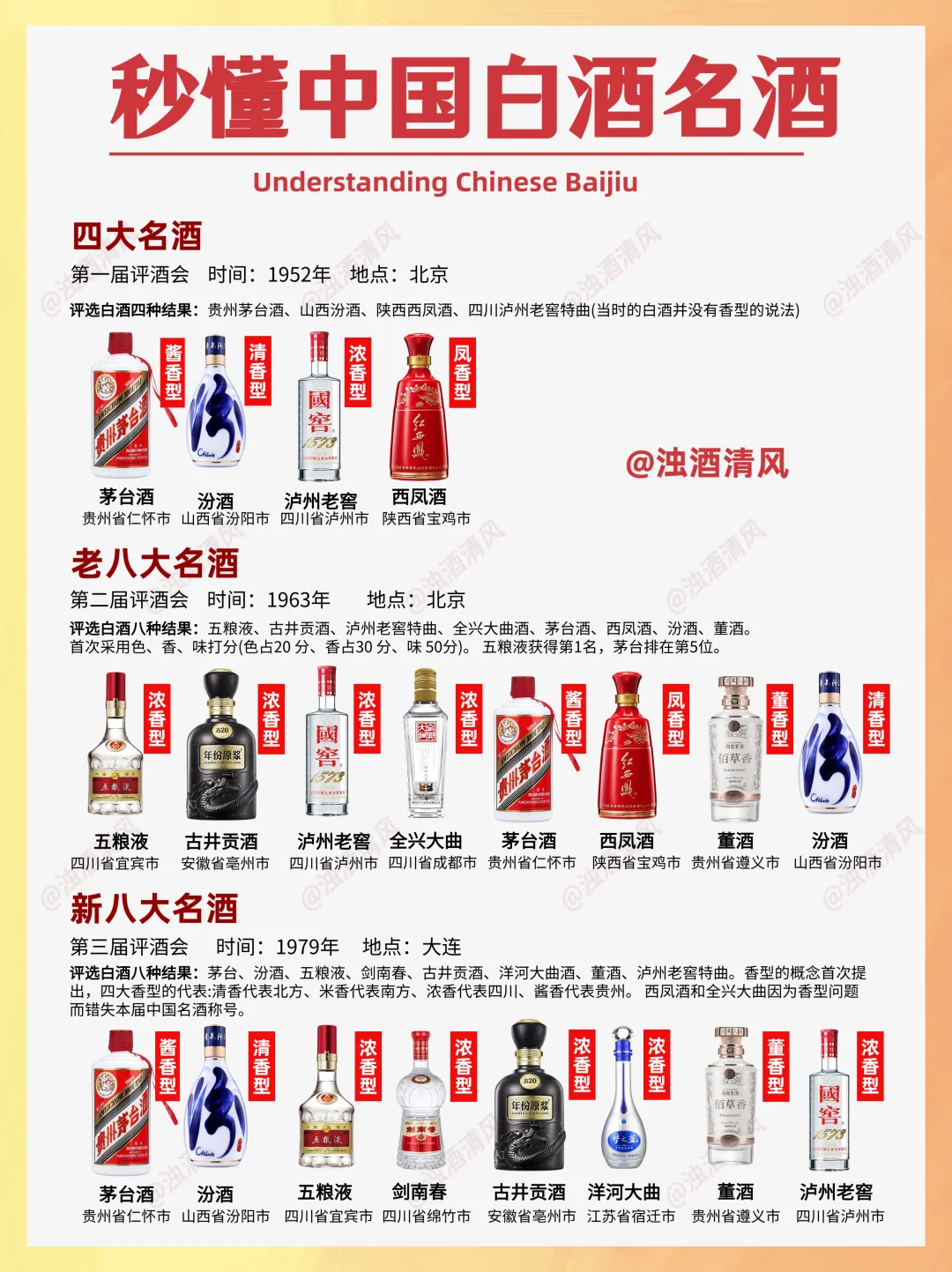 ??‍?秒懂中国白酒名酒❗?白酒历史❗收藏