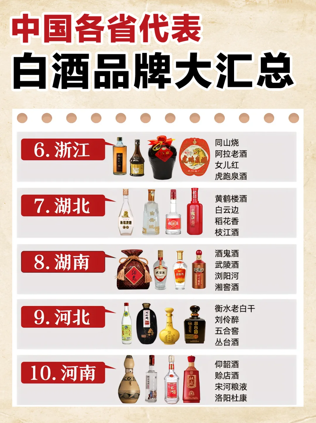 可以不喝酒?但不得不知中国各省白酒代表?