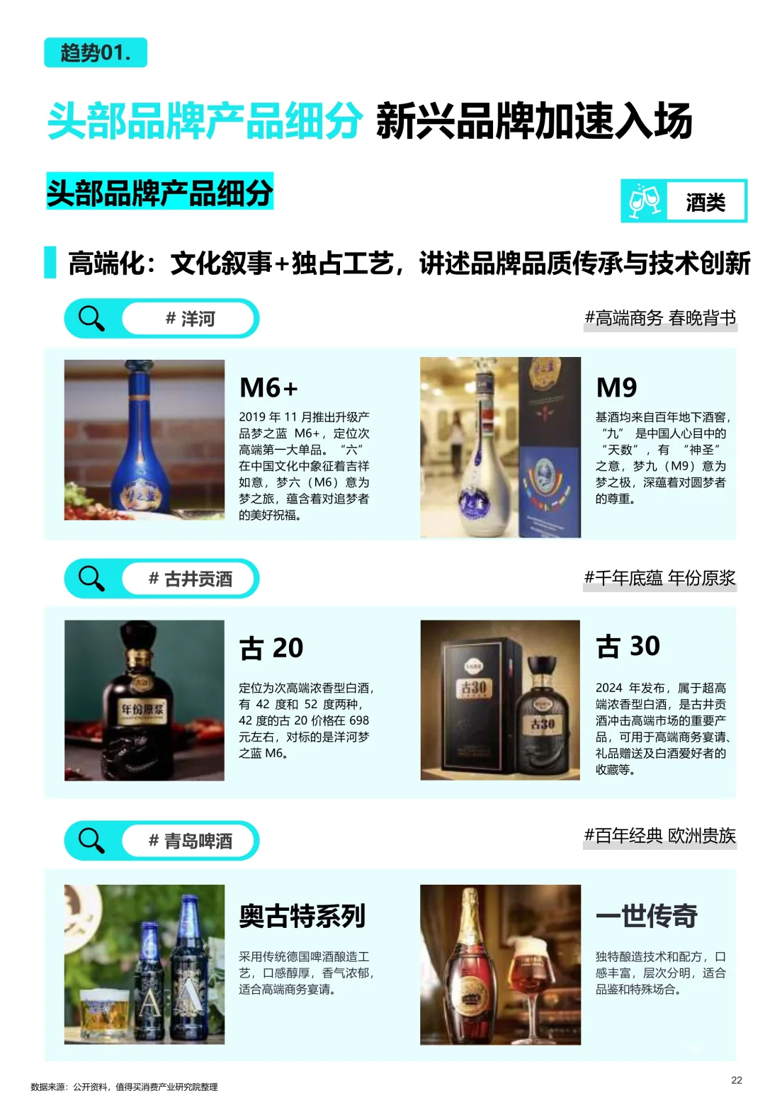 饮品趋势2025消费者生活方式酒水饮料解读